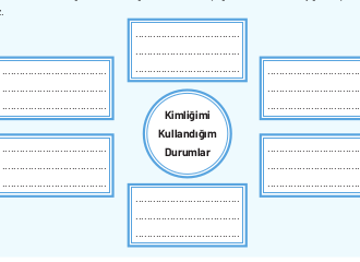 resmi-kimlik-belgenizi-kullandiginiz-durumlari-asagida